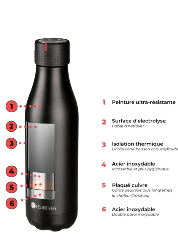 LET83700 Bouteille Batman 500ml